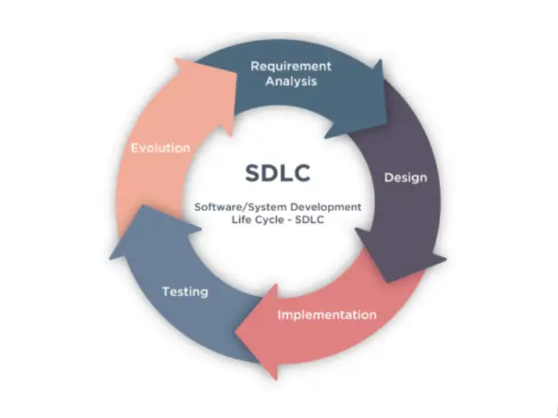 all-about-agile-processes-in-software-engineering-3