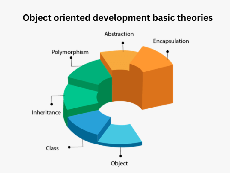 Object Oriented Development Secret You May Not Know