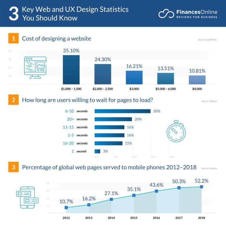 the-importance-of-custom-web-development-services-1