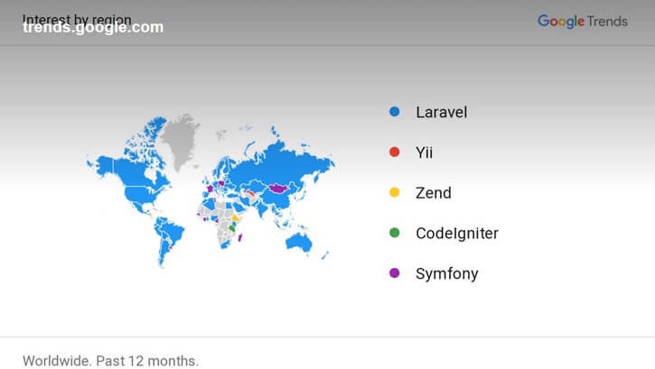 top-php-framework-widely-used-nowadays-1